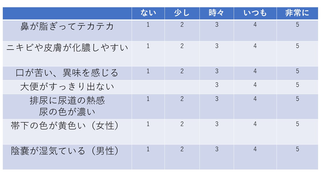 舌 しびれ コロナ